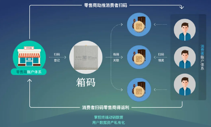 防偽標(biāo)簽定制中，如何確保信息不易被偽造？