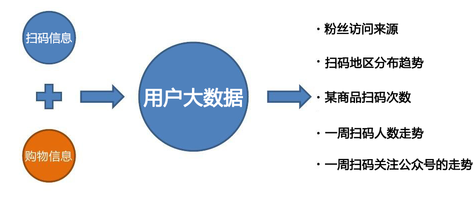 防偽溯源系統